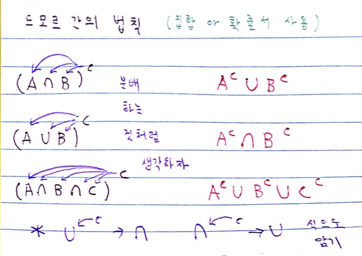  글로 배운 수학 ( 드모르간의 법칙 )
