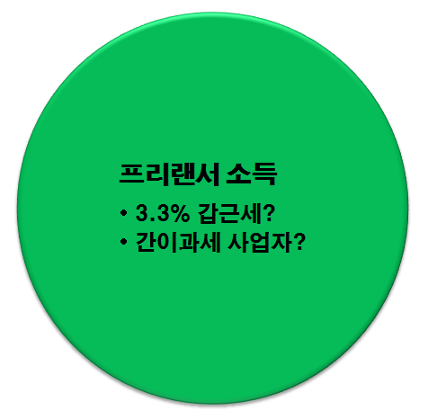 [프리랜서사업자등록] 유불리 따져보기