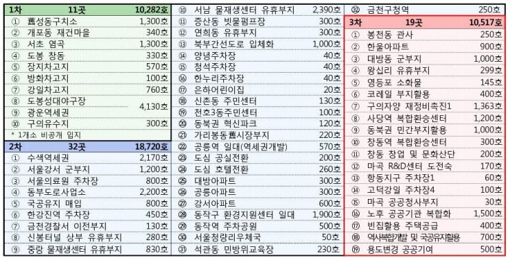  [도시계획 분석] 서울시 재개발 정책, 주택 공급 안정화 가능할까