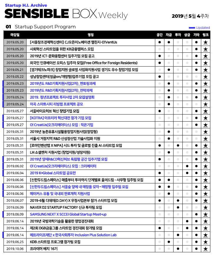  스타트업 지원/창업 지원  프로그램 (2019년 5월 4주차)