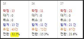  페이스북 광고에 대한 모든 것을 물어보살!