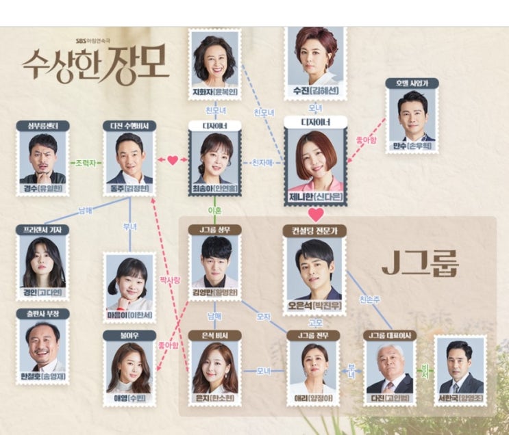  수상한 장모 인물관계도 비밀팩트완벽정리
