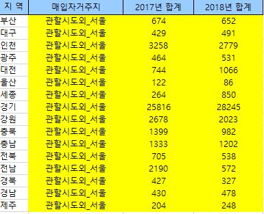  [부자뉴스] 2019년 5월 20일 - 올해 서울 아파트 절반이 분양가 9억원 초과... 강북권 확산 외