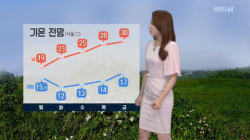  기온별 옷차림, 오늘 날씨에 좋은 복장은?
