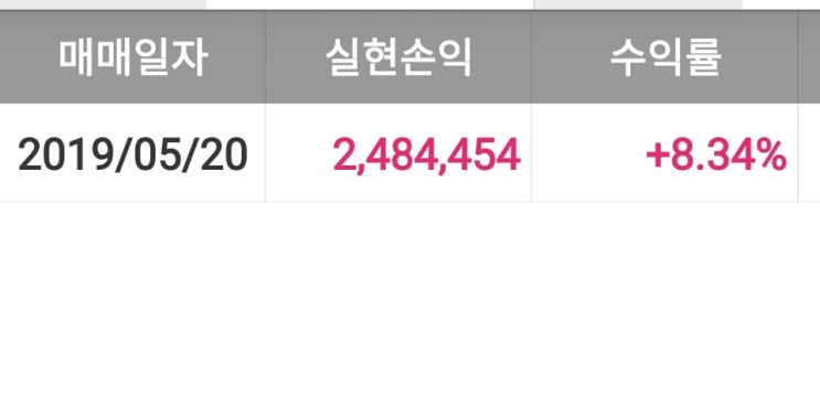  주식 긴급점검 5월20일장 정리 및 요약 (주식)