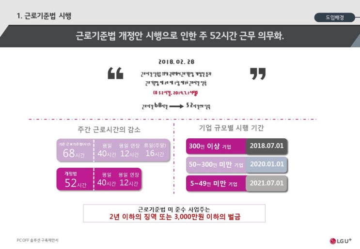  주52시간 근무  의무화/ 근무시간관리 / 52시간 근무 대응방안/ 법정근로시간 준수 / 근로시간 단축 위반 등 모든 문제점을 해결해 드립니다.