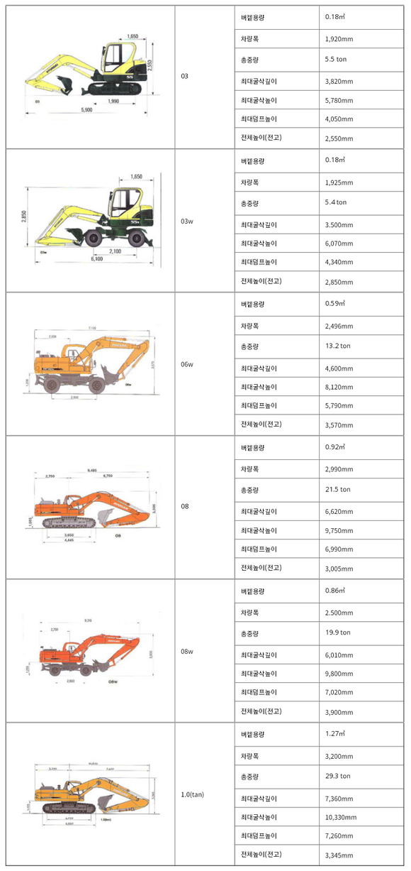 굴착기(굴삭기) 종류,제원,단가