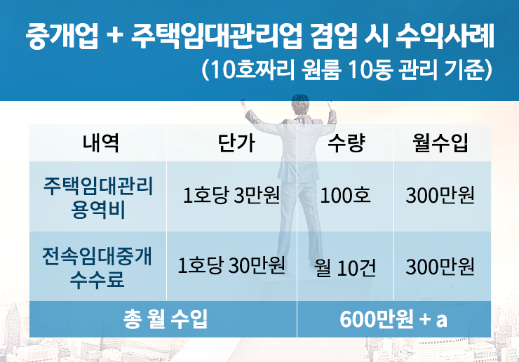 부동산중개업법 처리방법에 대한 정보 꼭 챙기시기 바랍니다