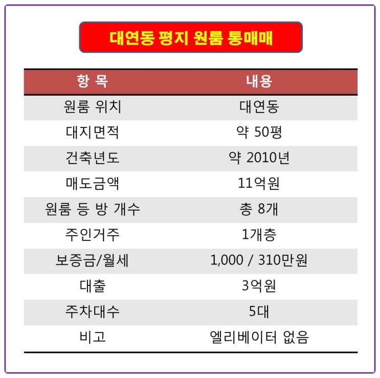  부산 대연동 평지에 있는 조용한 원룸 건물 매매 투자하세요