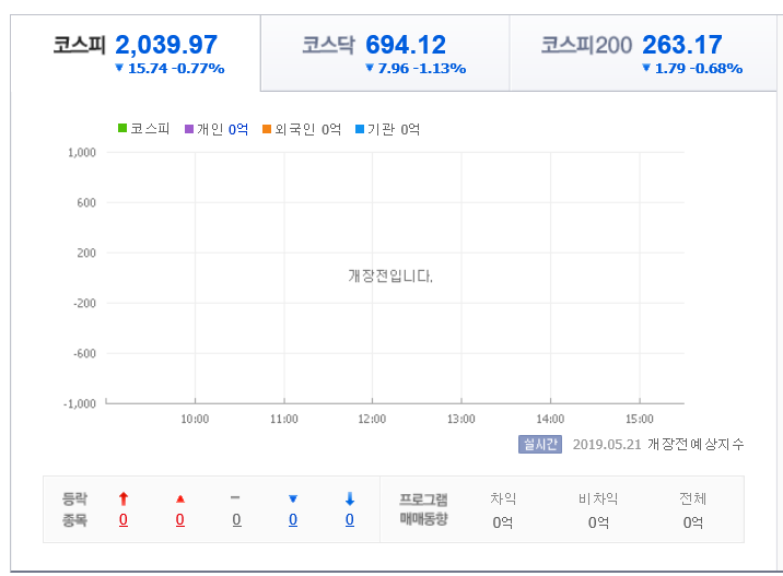  하리마호의 주식시황분석 : 5월 21일(화)