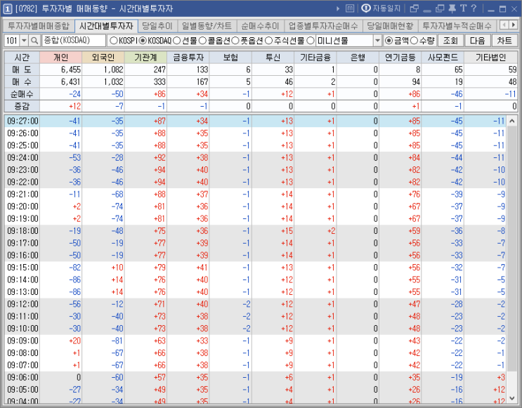  하루를 시작합니다, 희토류의 이슈와 5g의 반등 * 관심주 다산네트웍스