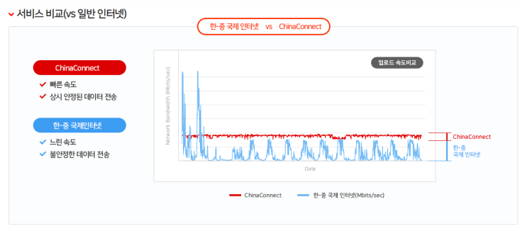 한중 네트워크 문제(중국VPN 등) 해결 방안