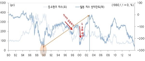 한국 일본 미국 주식시장 분석