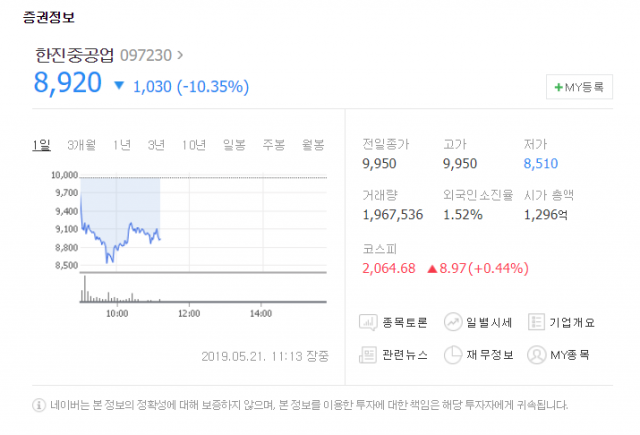  재도약 노리는 한진중공업, 장 초반 약세
