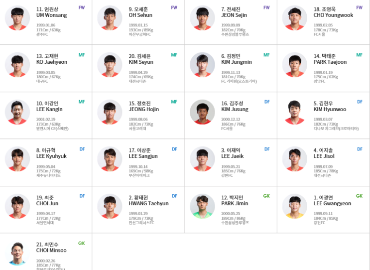 2019 FIFA U-20  월드컵 한국 조별예선 프리뷰(이강인,정우영,조영욱,엄원상,김정민)