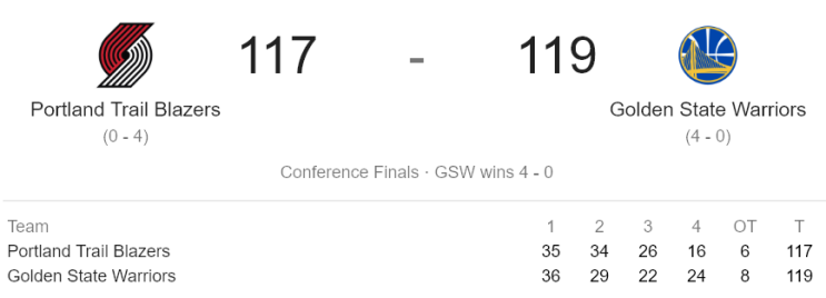  NBA 플레이오프 2019 - WESTERN FINALS (19.05.20) 포틀랜드 트레일 블레이저스 vs 골든 스테이트 워리어스 (POR vs GSW)