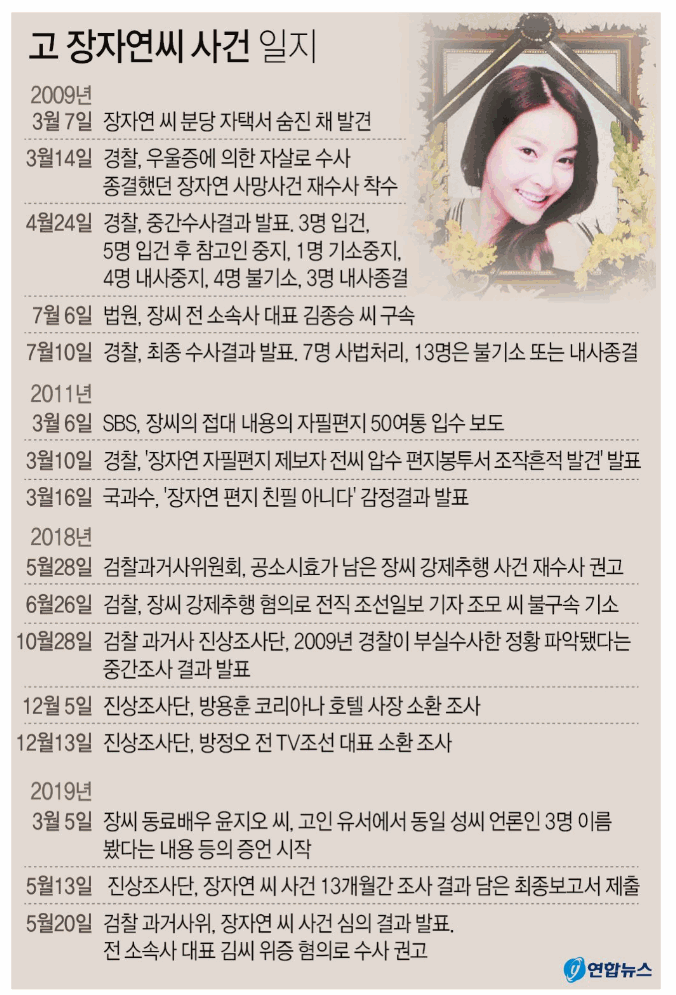  고 장자연씨 사건일지