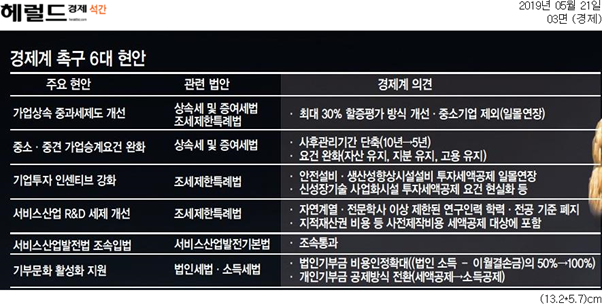  [Biz석간 뉴스브리핑] 5/21(화)