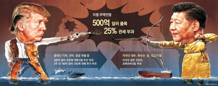  중국의 사실상의 국영기업 화웨이 VS 미국 트럼프. [구글 OS + 인텔 반도체. 화웨이에 납품. 서비스 불가] 미, 중 패권전쟁
