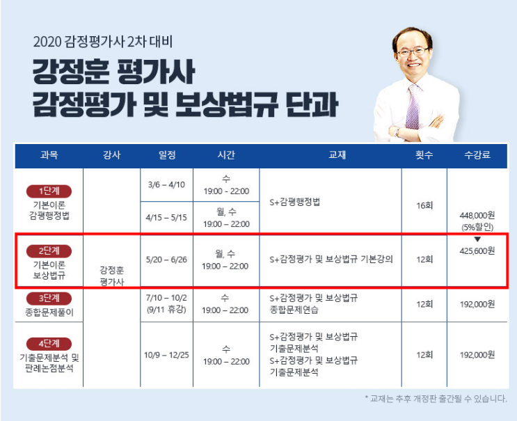  보상법규 주요쟁점: 인·허가의제 효과를 수반하는 건축신고가, 행정청이 그 실체적 요건에 관한 심사를 한 후 수리하여야 하는 이른바 ‘수리를 요하는 신고’인지 여부(적극) 