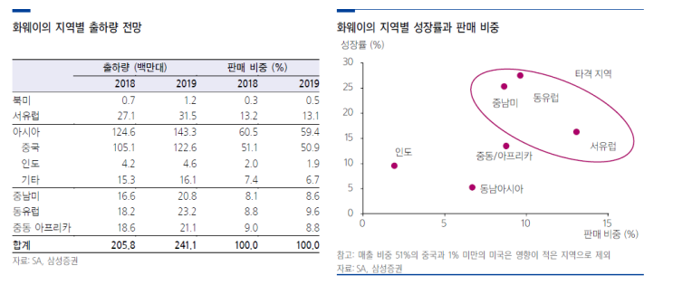  [여의도정보통 리포트] #통신장비 #휴대폰 관련주 / 화웨이 제재의 영향에 대한 생각