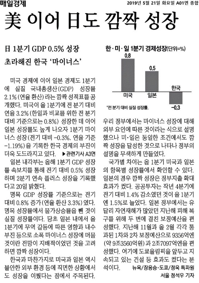  2019년 5월 21일 간추린아침뉴스 모음