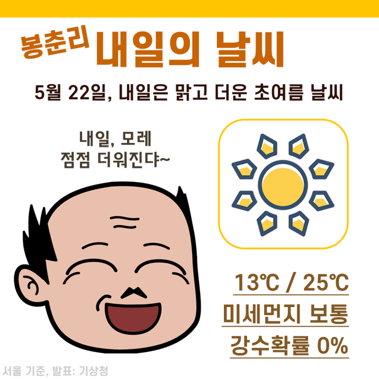  봉춘리~ 내일(5월 22일) 날씨