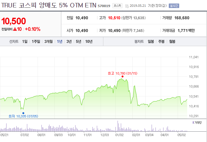  역사적 변동성(Historical Vol)  vs  내재 변동성(Implied Vol)