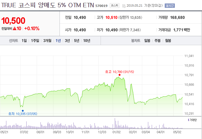 역사적 변동성(Historical Vol)  vs  내재 변동성(Implied Vol)