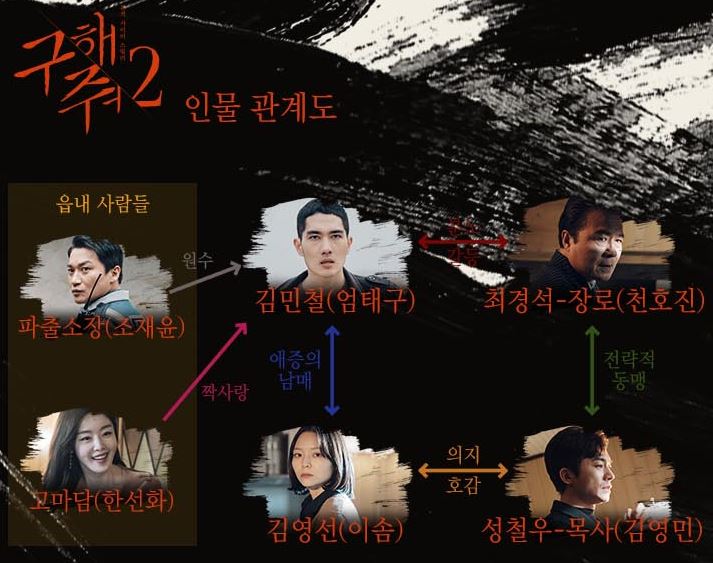  구해줘2 몇부작 / 인물관계도 / 병률,엄태구,천호진