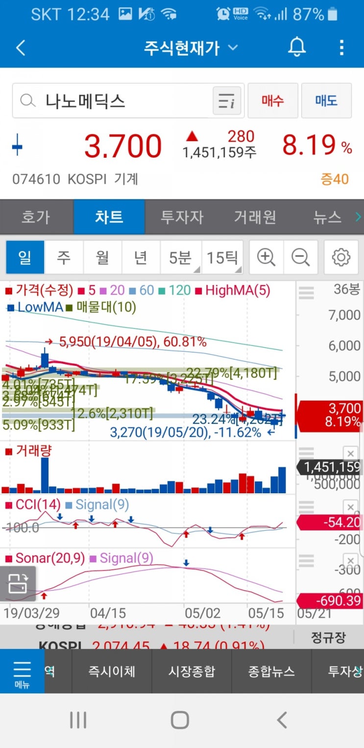  나노메딕스(074610)주가