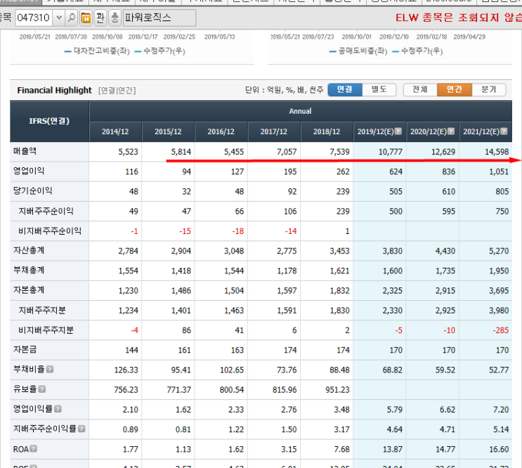  주식 6월 20% 가는 실적 깡패 주 (5월4주차) 파워***