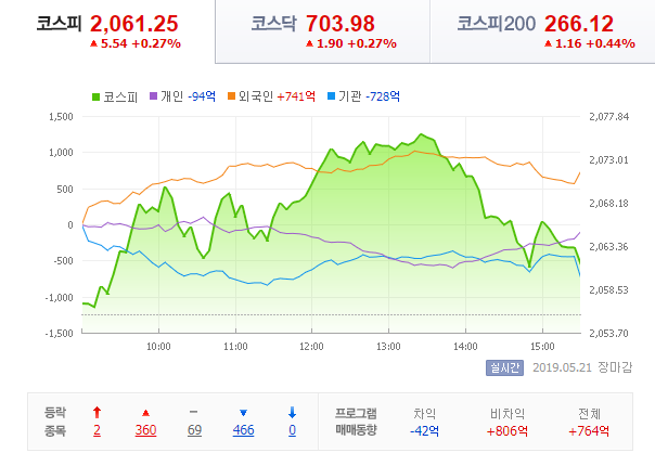  산업부, 바이오헬스 중점 육성을 위한 혁신전략 발표(청와대는 22일 바이오헬스 산업 비전선포식을 진행 예정)