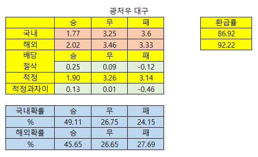  5월 22일 아챔 축구분석_배당절삭표 광저우대구 경남조호르다 가시마산둥루넝 멜버른산프히로