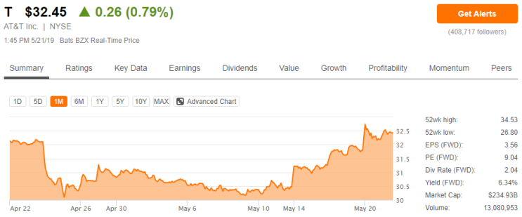  AT&T(T)와 Verizon(VZ)