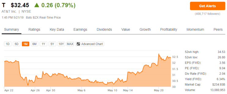 AT&T(T)와 Verizon(VZ)