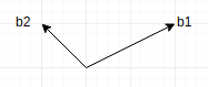  기저(basis), 벡터공간(vector space), 선형독립(linear independence)