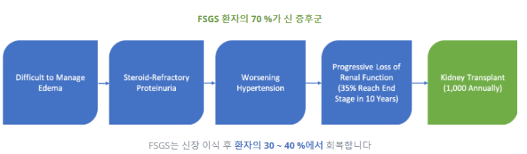  인콘 자회사 베리언트,자이버사테라퓨틱스