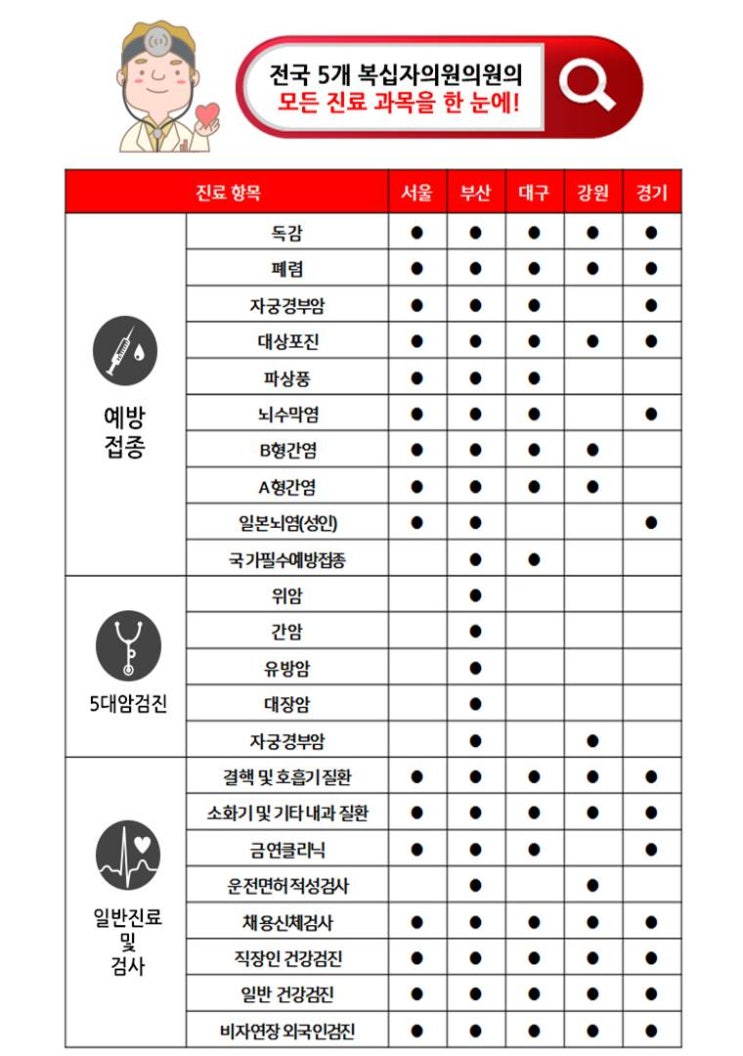  복십자의원에 대해 소개합니다~~