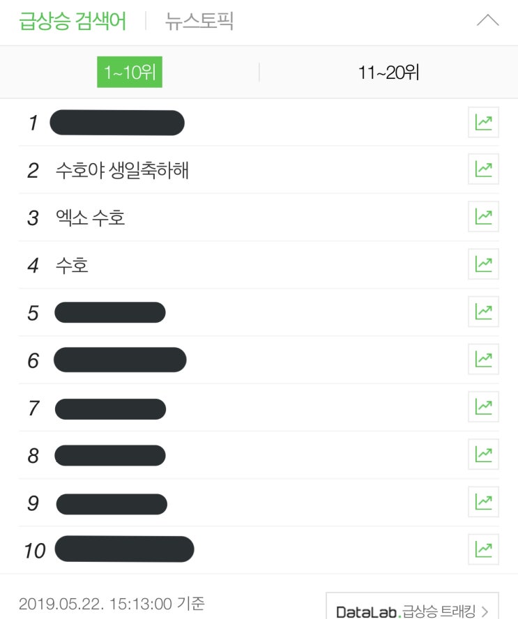  [엑소/수호] 현재 네이버 실시간 검색어 2,3,4위에 준면이cc