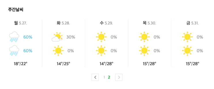  대구 날씨 대프리카 에어 서큘레이터로 대비하기