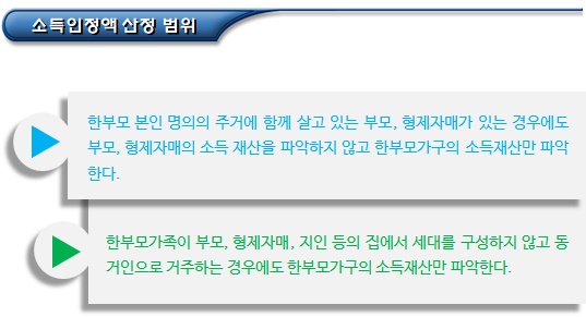 한부모가정 지원대상자 소득인정액 기준