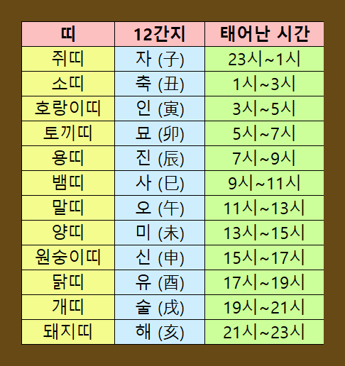 12가지 띠순서 어떻게될까 : 네이버 블로그 12가지 띠순서 어떻게될까 : 네이버 블로그