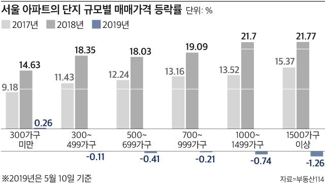 2019.5.22  동북선 경전철 착공앞두고 '삐그덕'외 하루늦은뉴스