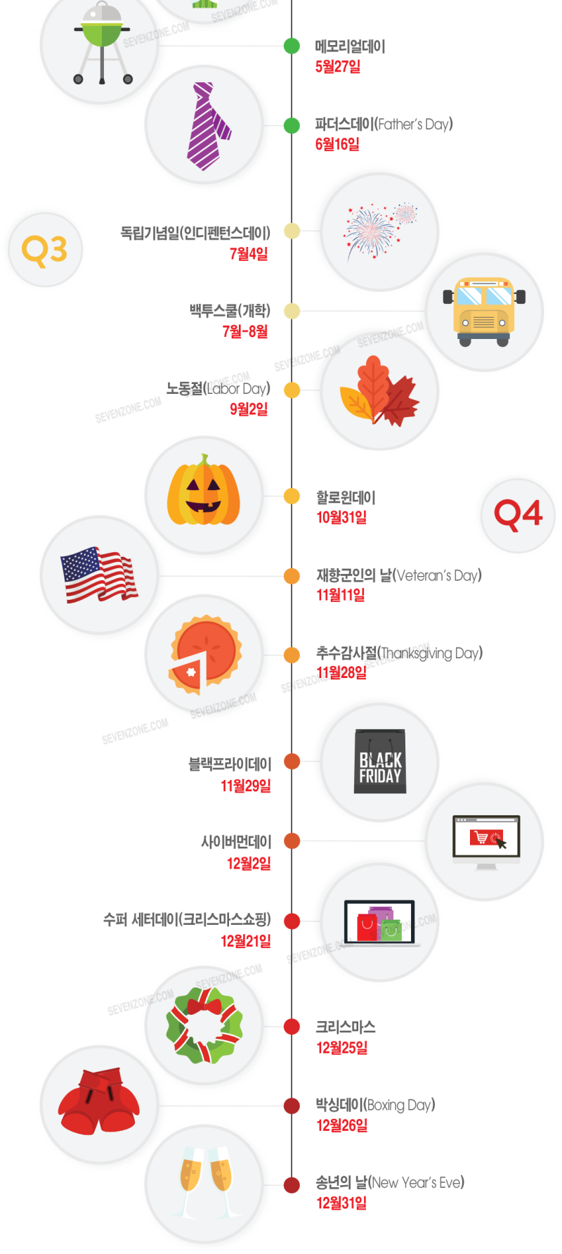 미국의 주요 휴일 기간과 미국 메모리얼데이 해외직구사이트 세일 : 네이버 블로그