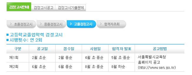  검고 합격생의 2020학년도 대학입시,  검정고시로 대학가기