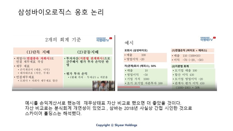  삼성바이오로직스 분식회계 해소