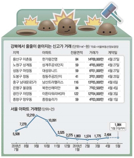  5월 22일 수요일 - 금융ㆍ부동산 소식