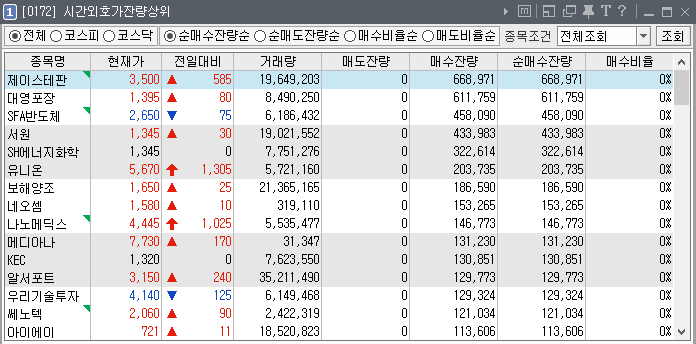  2019년 5월 22일. 전일 시간외특징주