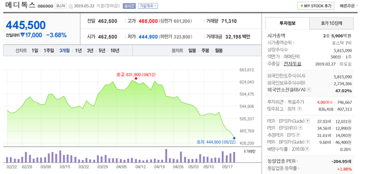 세기의 전쟁, 끝까지 간다_ 대웅제약 vs 메디톡스